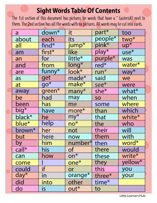 Sight Words Practice – 22 Pages of Early Reading Worksheets (Printable PDF)