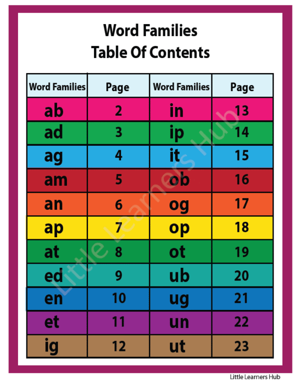 Word Families Worksheets – Learn & Practice Common Word Endings (31 Printable PDF Pages)